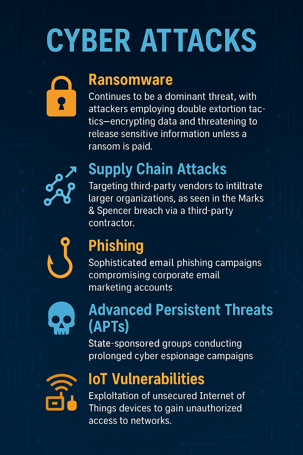 Cyber Attacks